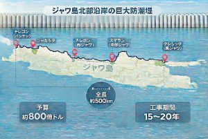 ジャワ北岸「巨大防潮堤」構想ー完成に最大20年、12兆円規模