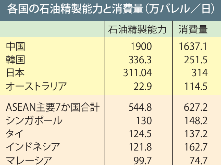 周辺国の石油戦略、鮮明な「明暗」ーフィリピンは緊急事態宣言