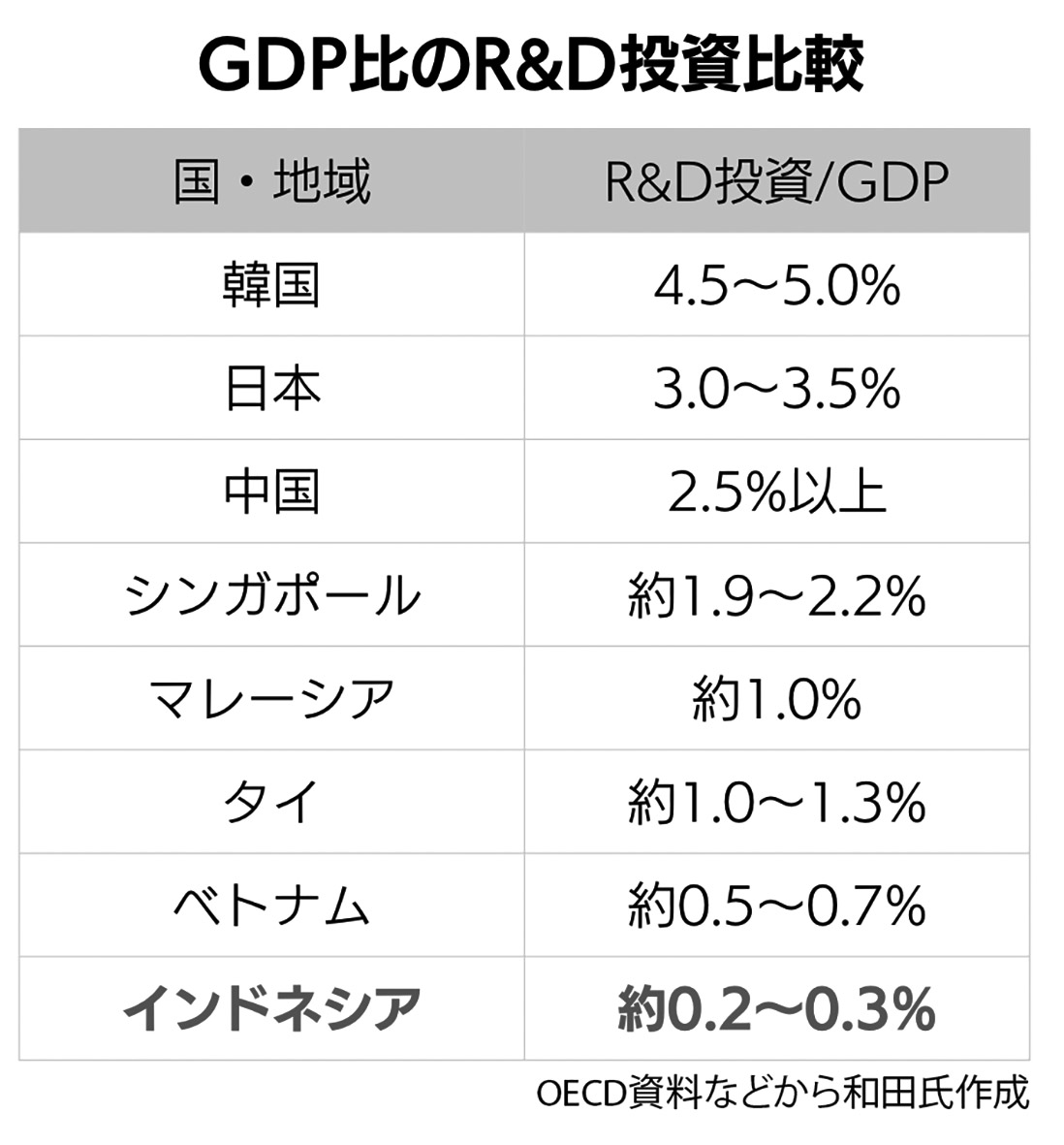 理系人材、なぜ流出ー「受け皿」不足、問われる産業高度化